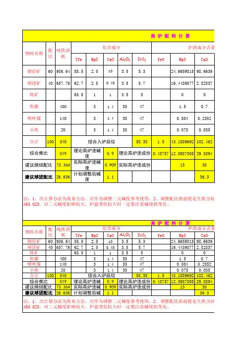 高炉配料快捷计算