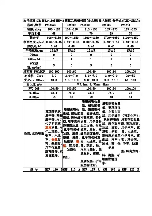 PVC糊树脂