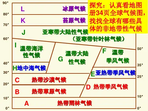 (完整版)气候非地带性分布现象及成因分析(精辟、简洁)