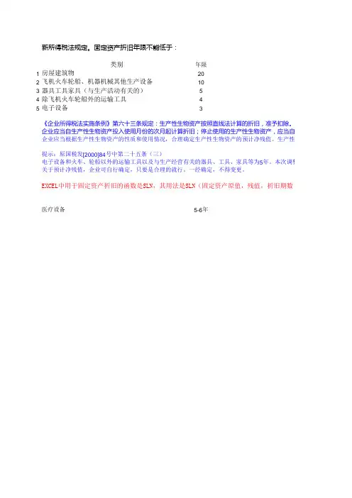 固定资产折旧自动计算表(全公式)