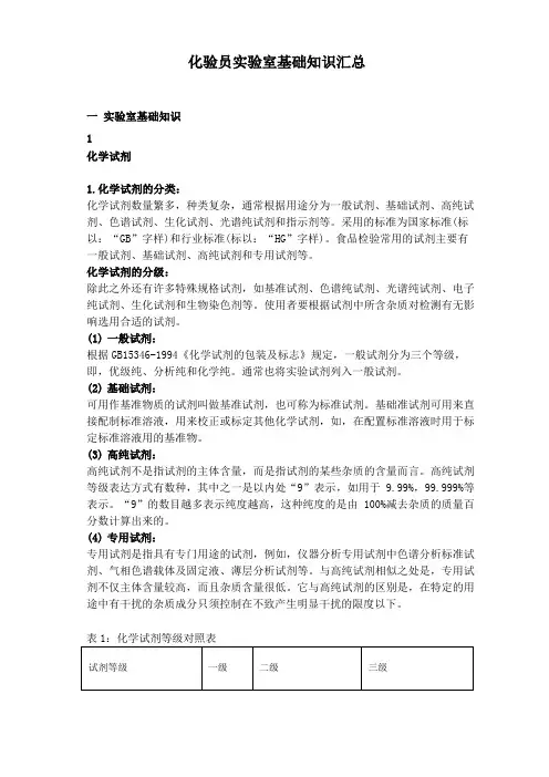 化验员化验室基础知识