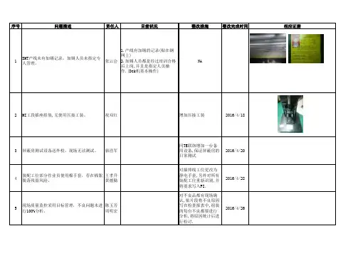 审核问题记录--改善报告
