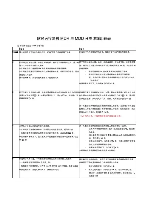 欧盟医疗器械MDR与MDD分类详细比较表