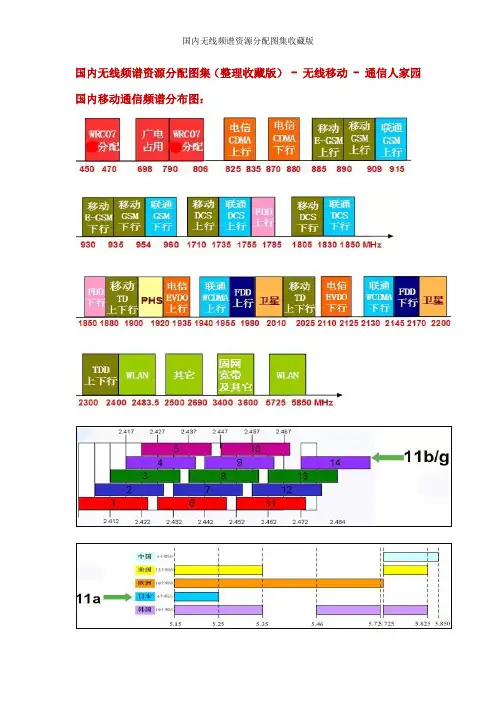 国内无线频谱资源分配图集收藏版