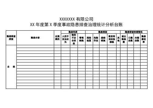 事故隐患排查治理统计分析台账及分析记录