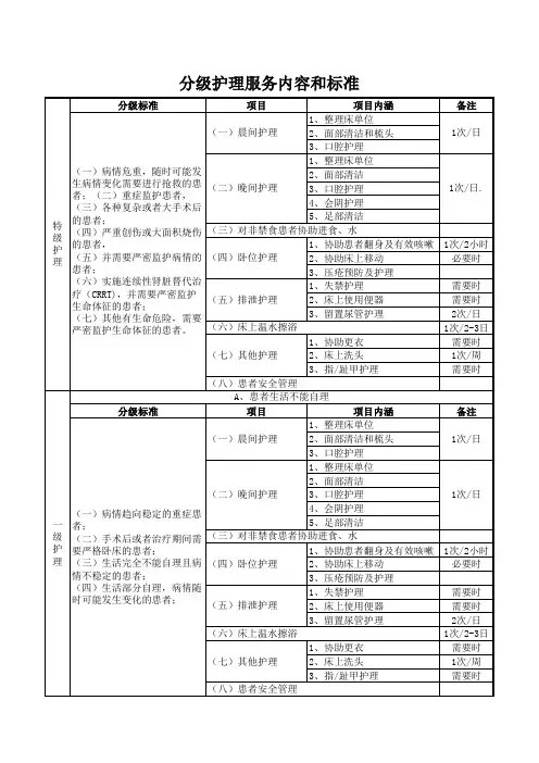 分级护理服务内容和标准
