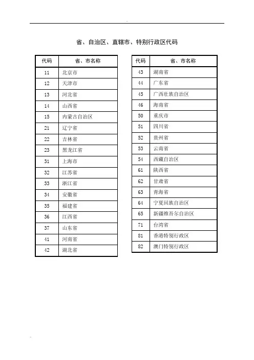 国家机关及行业分类代码