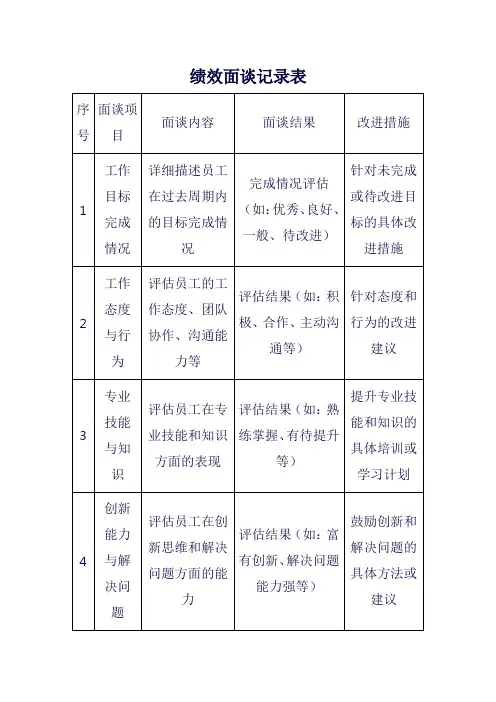 .绩效面谈记录表
