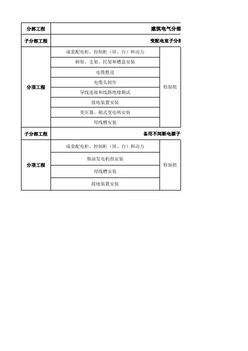 建筑电气分部分项、检验批工程划分--变配电