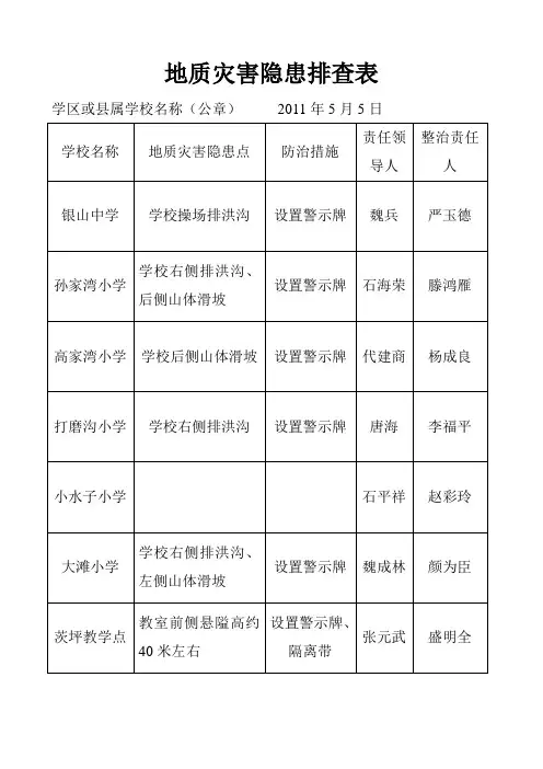 地质灾害隐患排查表(银山)