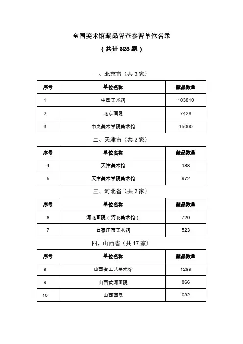 全国美术馆藏品普查参普单位名录