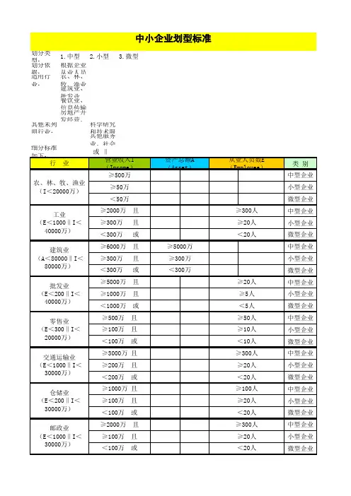 企业划分标准