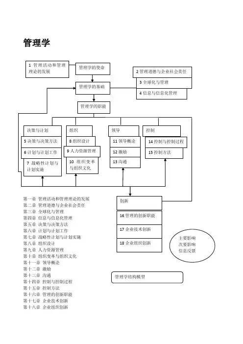 周三多管理学-第三版