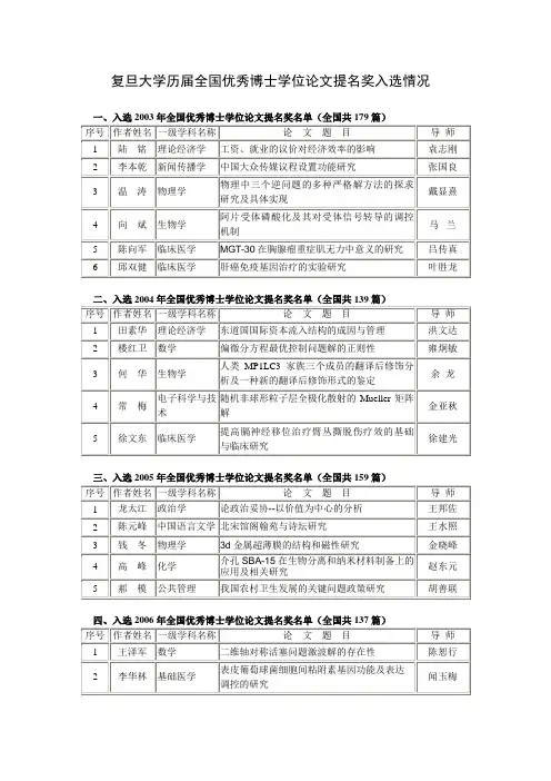 复旦大学历届全国优秀博士学位论文提名奖入选情况