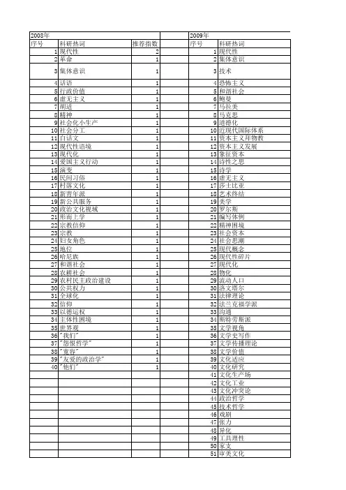 【国家社会科学基金】_现代性分析_基金支持热词逐年推荐_【万方软件创新助手】_20140805