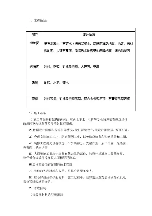 室内装修方案【范本模板】