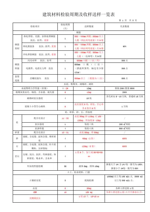 建筑材料检验周期及收样送样一览表