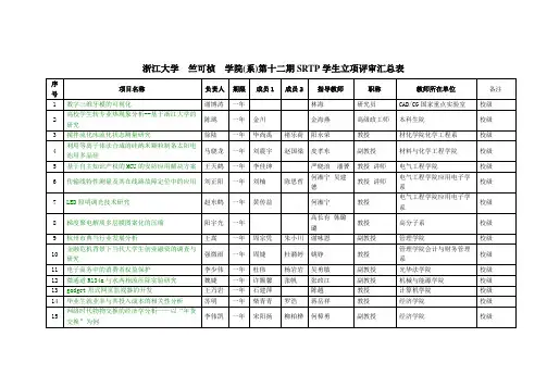 浙江大学竺可桢学院系第十二期SRTP学生立项评审汇总表说课材料