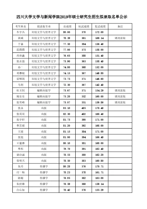 2019四川大学文学与新闻学院硕士研究生招生拟录取名单