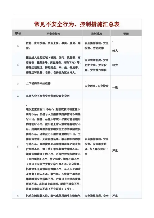 常见不安全行为、控制措施汇总表