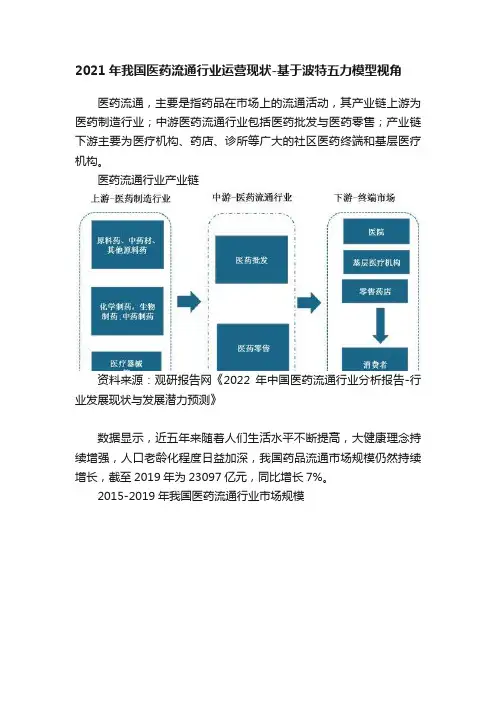 2021年我国医药流通行业运营现状-基于波特五力模型视角