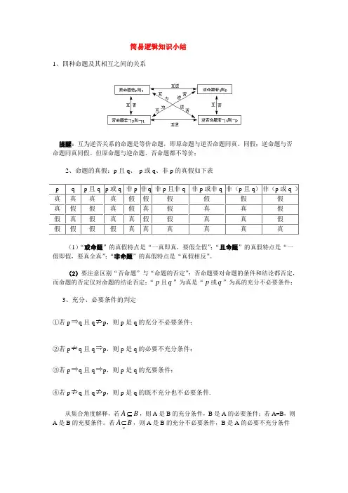 选修1-1 第一章 集合与简易逻辑知识点