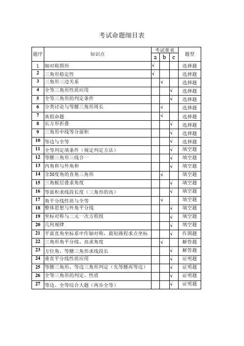 期中考试数学试卷命题双向细目表