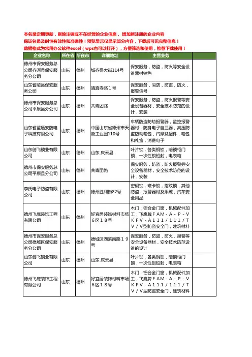 新版山东省德州安全防盗工商企业公司商家名录名单联系方式大全11家