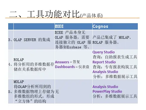 BIEE与Cognos对比
