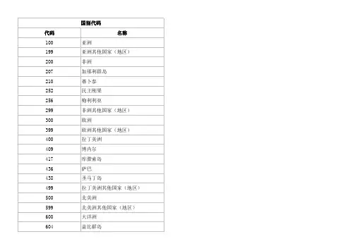 各种国际代码参考