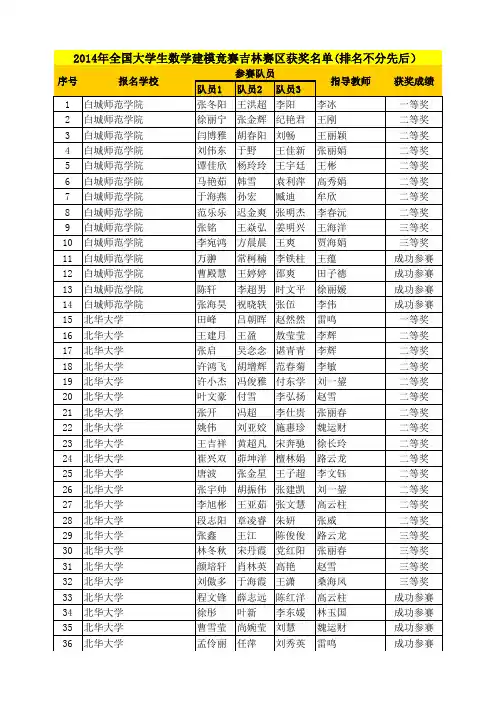 2014年全国大学生数学建模竞赛吉林赛区成绩