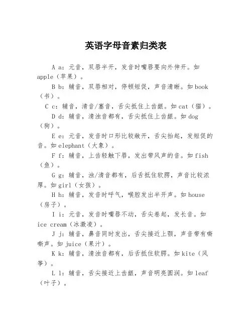 英语字母音素归类表