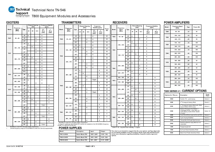 Motorola T800 通信设备模块和配件技术说明书