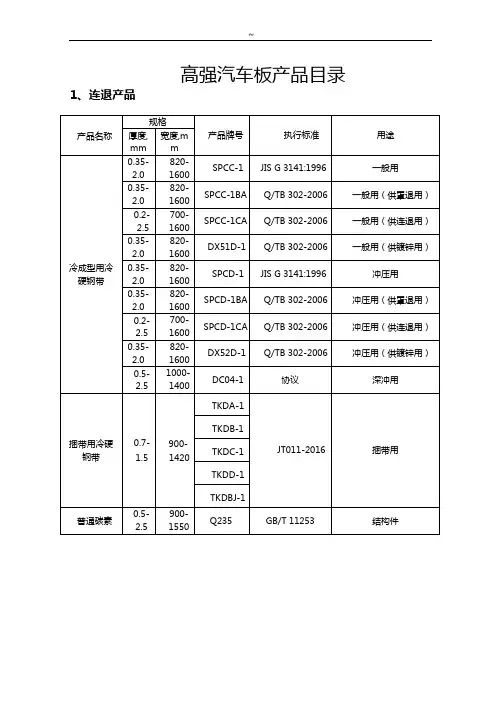 河钢集团唐钢企业单位
