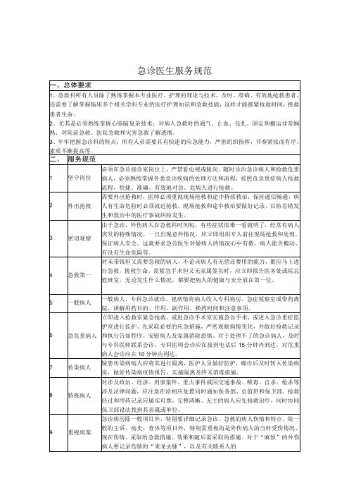 急诊科医生护士的服务规范及言行示例