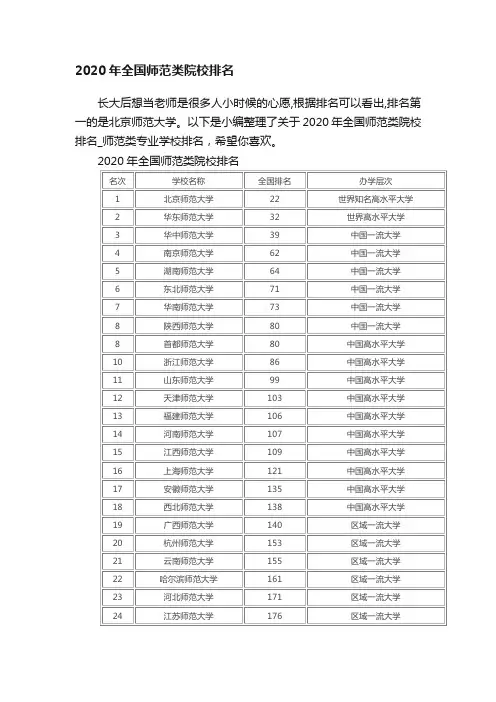 2020年全国师范类院校排名