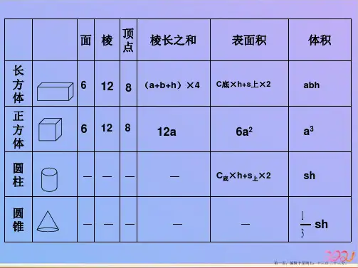 北师大版六下立体图形ppt课件