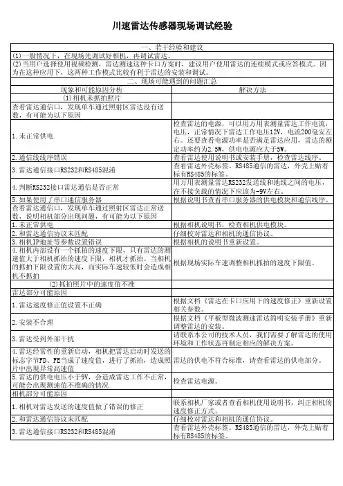川速雷达传感器现场调试经验（用户版）v1.05