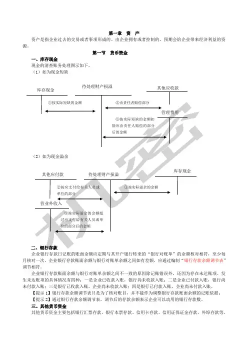 初级会计实务重点内容笔记总结