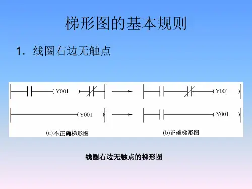 两台电动机的顺序联动控制梯形图