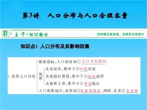 高三地理一轮复习 5-3 人口分布与人口合理容量课件 新人教版