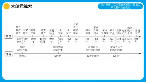 中国古代史第六单元辽宋夏金元时期：民族关系发展和社会变化课件2025年广东省中考历史一轮复习