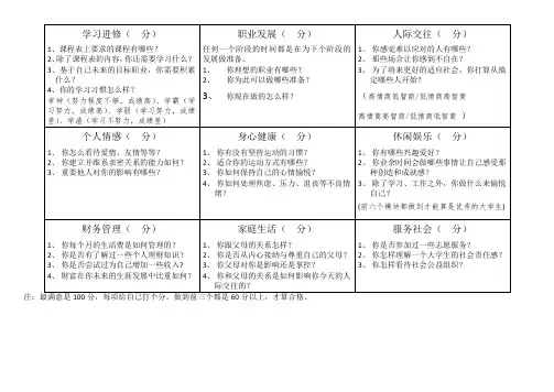 (完整版)生涯九宫格表(含问题学生简版)