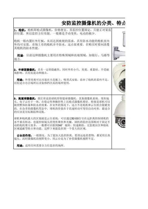 安防监控摄像机的分类、特点、用途