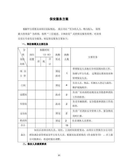 保安服务方案模板完整版