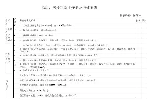临床、医技科主任考核细则