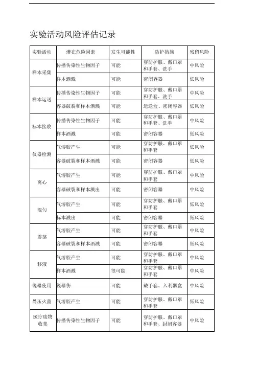 实验活动风险评估记录