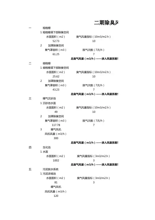 除臭风量计算