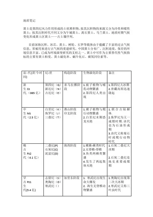 基础地质学全书重要知识点