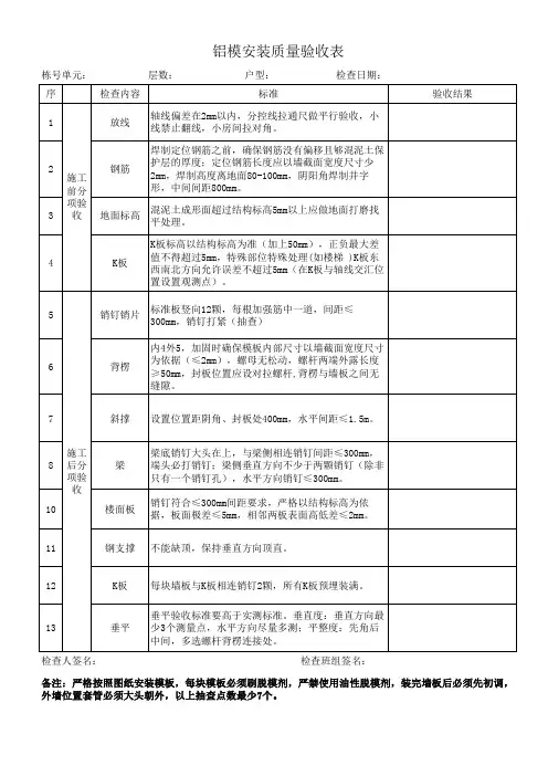 铝模安装验收表(1)(1)